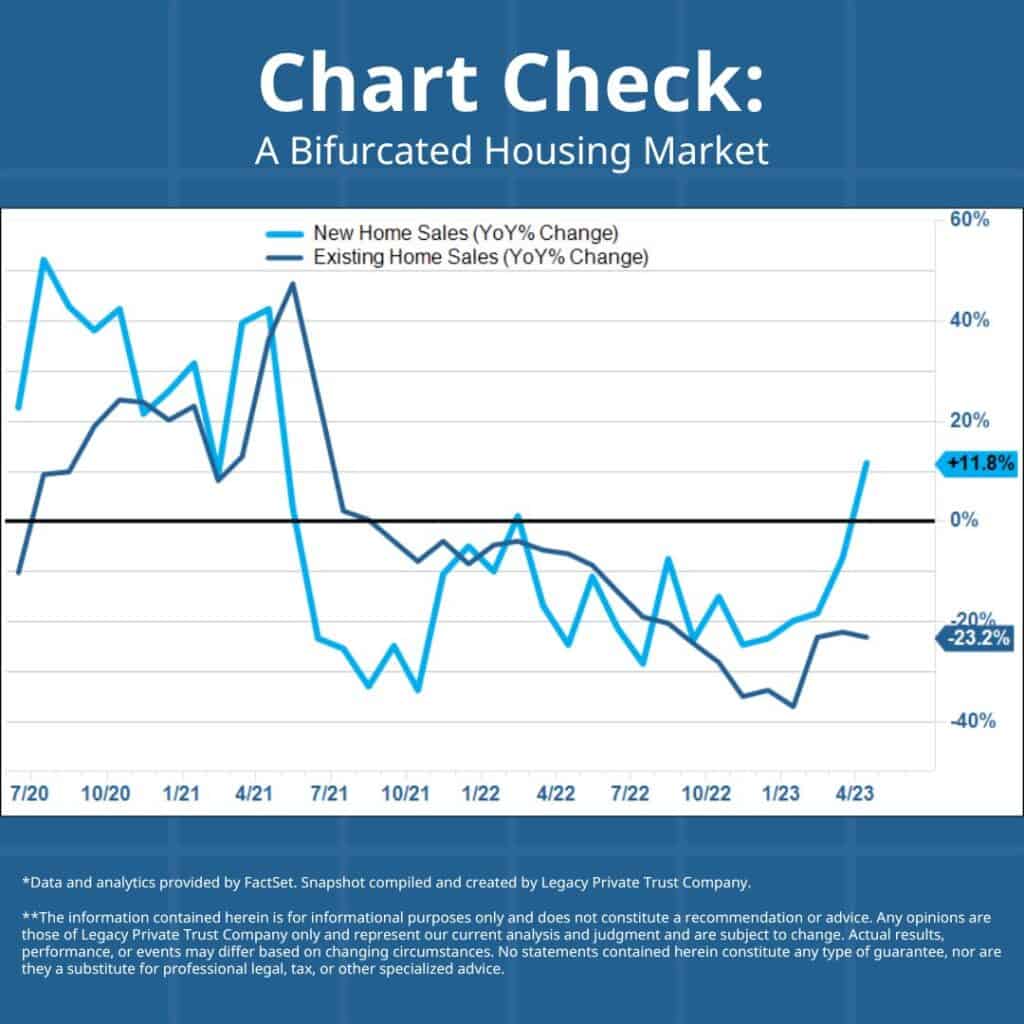 Bifurcated Housing Market