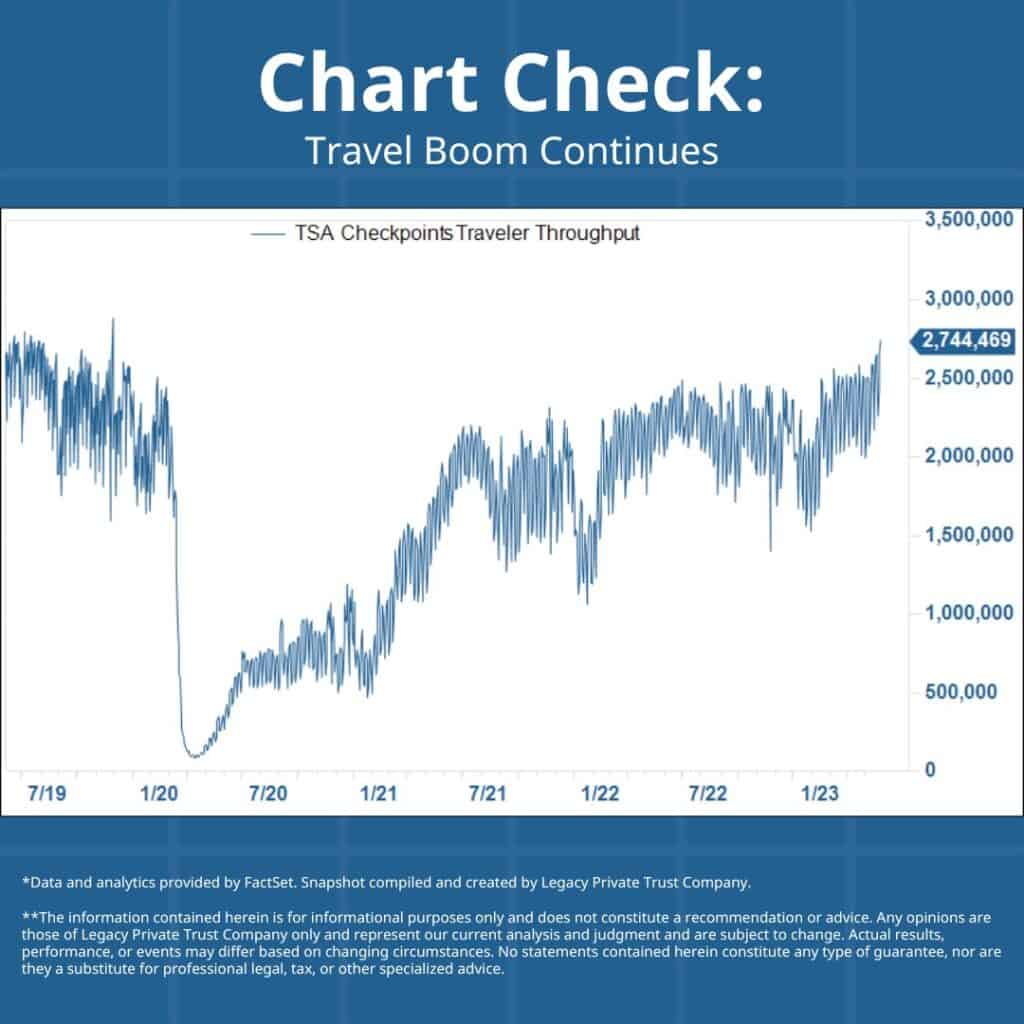 Travel Boom