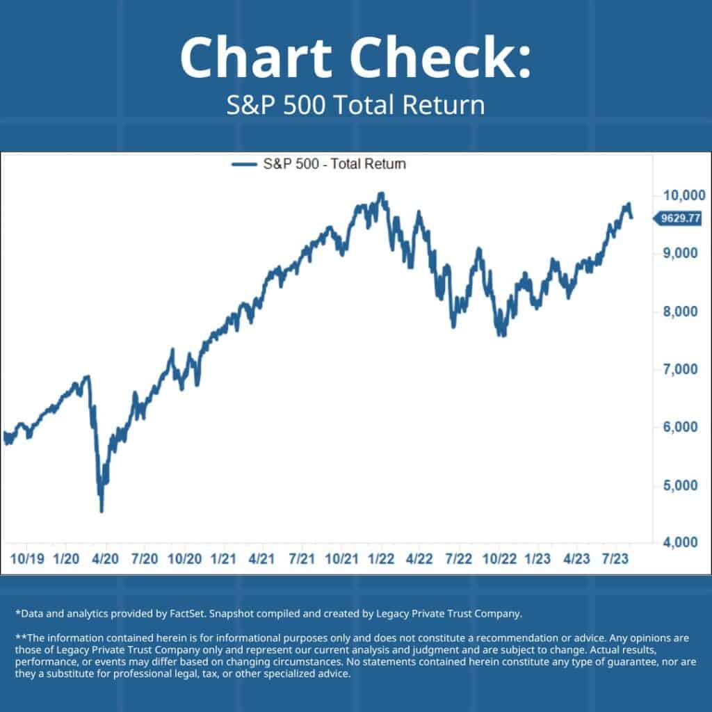 S&P 500 Total Return