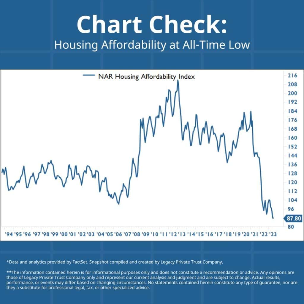 housing affordability
