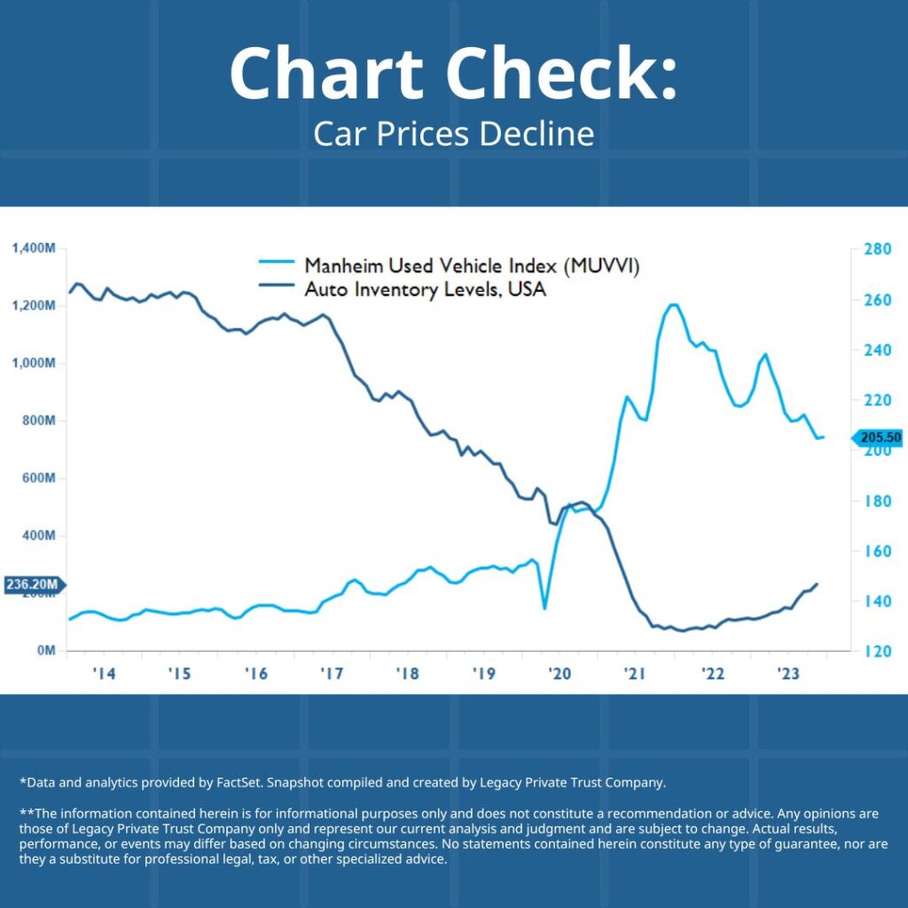car prices