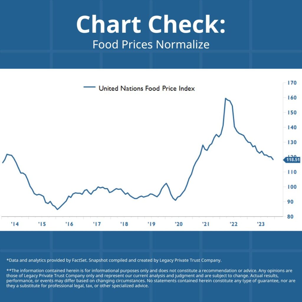 food price