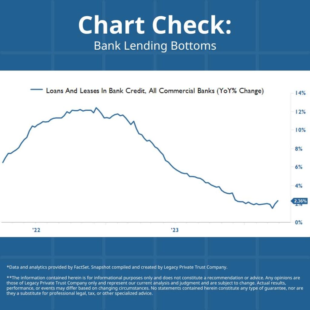 Bank Lending Bottoms