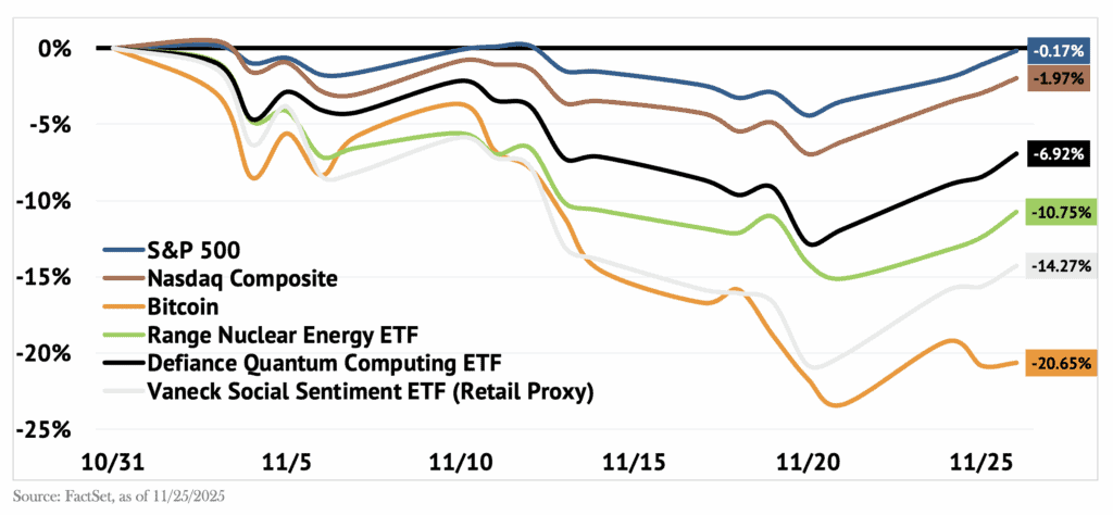 high-beta speculative